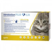 REVOLUTION PLUS (0,25 y 0,50 ml)